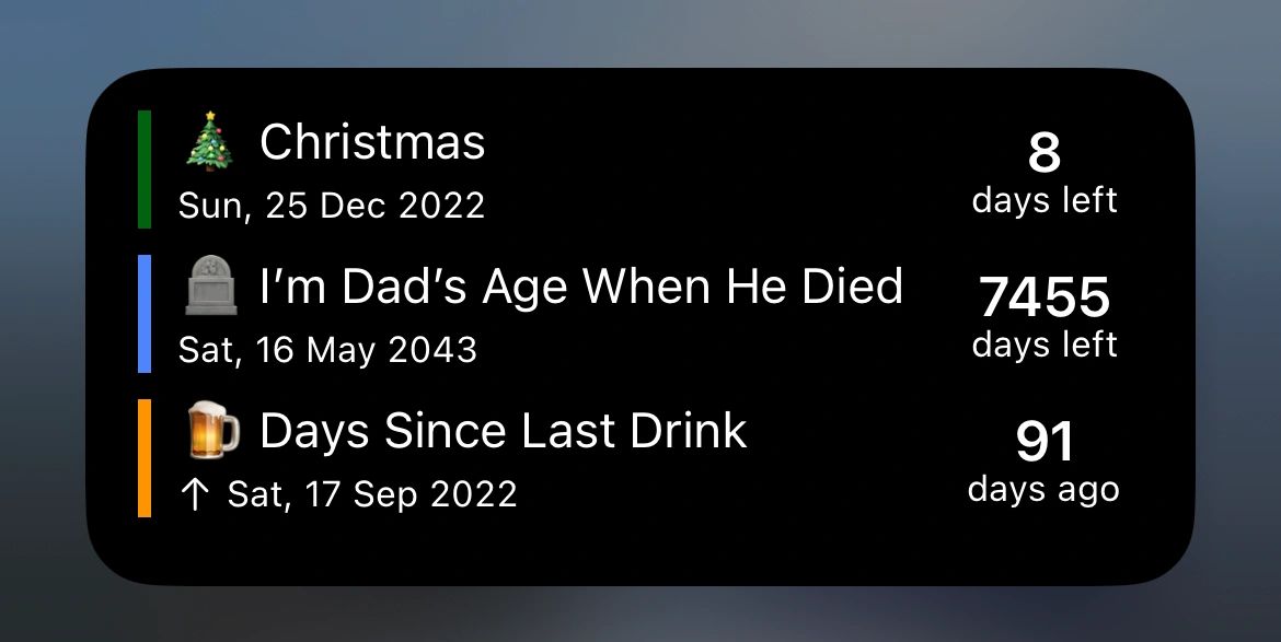 My widget showing three counts: days until Christmas, days until I’m my dad’s age when he died, and days since my last drink